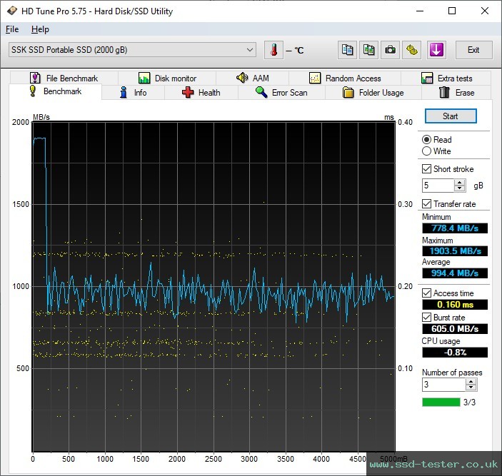 HD Tune TEST: SSK SD500 2TB