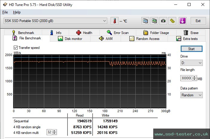 HD Tune Endurance Test TEST: SSK SD500 2TB