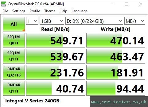 CrystalDiskMark Benchmark TEST: Integral V Series 240GB