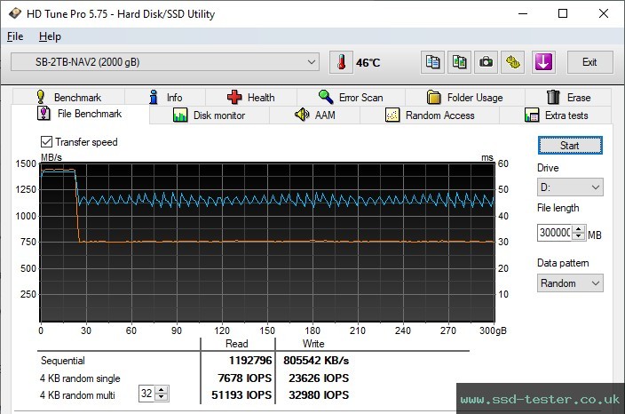HD Tune Endurance Test TEST: Sabrent Rocket Nano V2 2TB