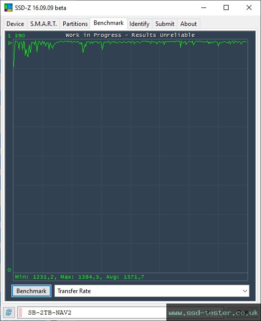 SSD-Z TEST: Sabrent Rocket Nano V2 2TB