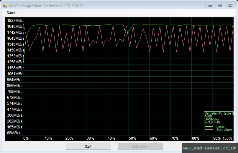 AS SSD TEST: Verbatim Metal Mini 1TB