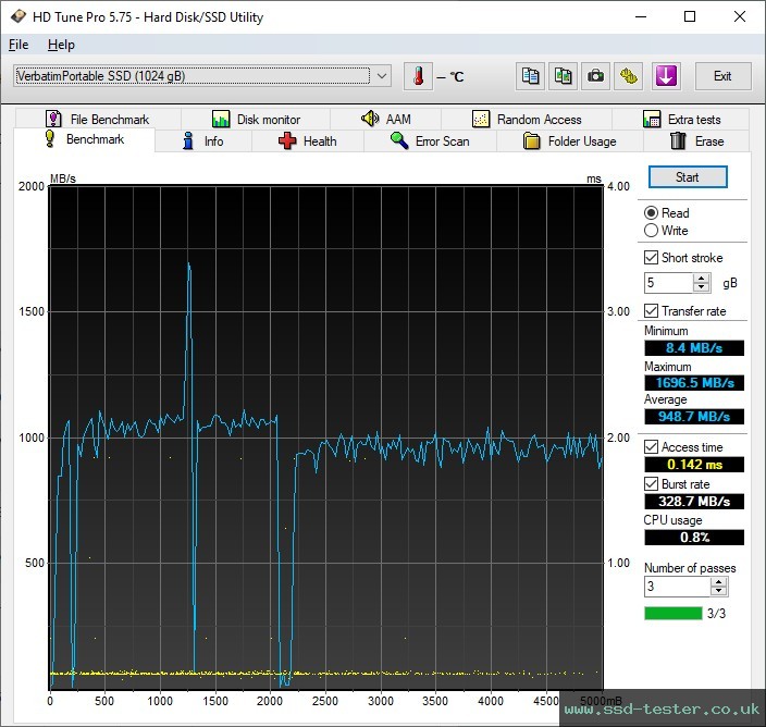 HD Tune TEST: Verbatim Metal Mini 1TB
