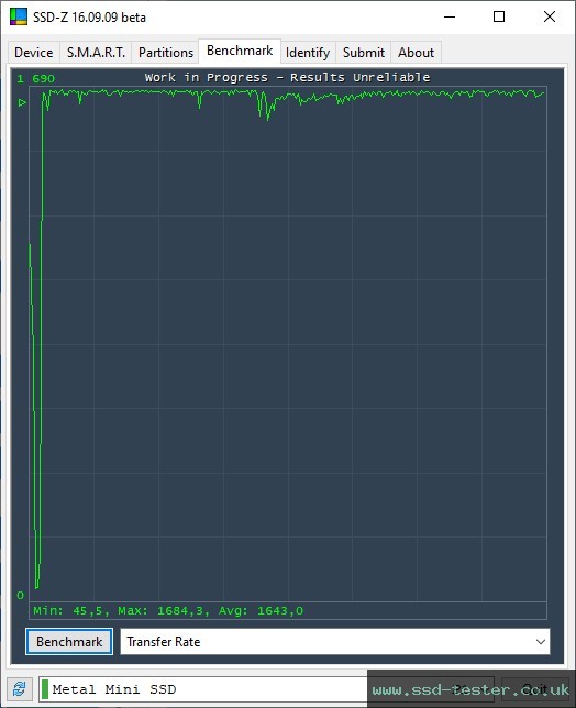 SSD-Z TEST: Verbatim Metal Mini 1TB