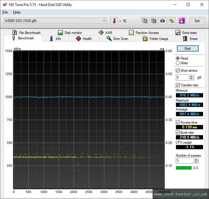 HD Tune TEST: Verbatim Pocket SSD 1TB