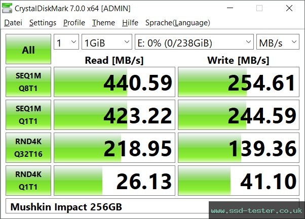 CrystalDiskMark Benchmark TEST: Mushkin Impact 256GB