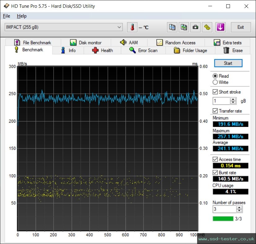 HD Tune TEST: Mushkin Impact 256GB