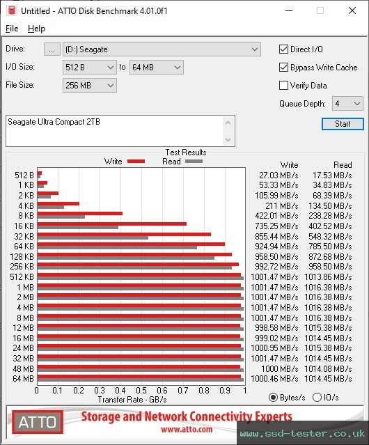ATTO Disk Benchmark TEST: Seagate Ultra Compact 2TB