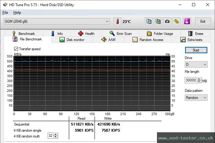 HD Tune Endurance Test TEST: GiGimundo G500 2TB