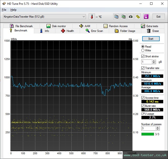 HD Tune TEST: Kingston DataTraveler Max (USB-C) 512GB