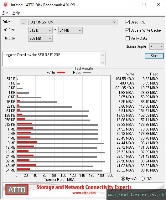 ATTO Disk Benchmark TEST: Kingston DataTraveler SE9 G3 512GB