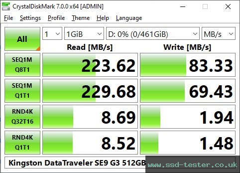 CrystalDiskMark Benchmark TEST: Kingston DataTraveler SE9 G3 512GB