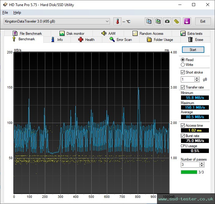 HD Tune TEST: Kingston DataTraveler SE9 G3 512GB