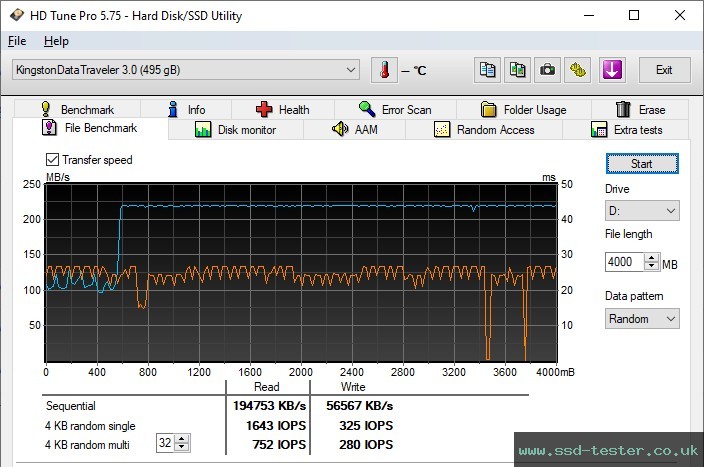 HD Tune Endurance Test TEST: Kingston DataTraveler SE9 G3 512GB