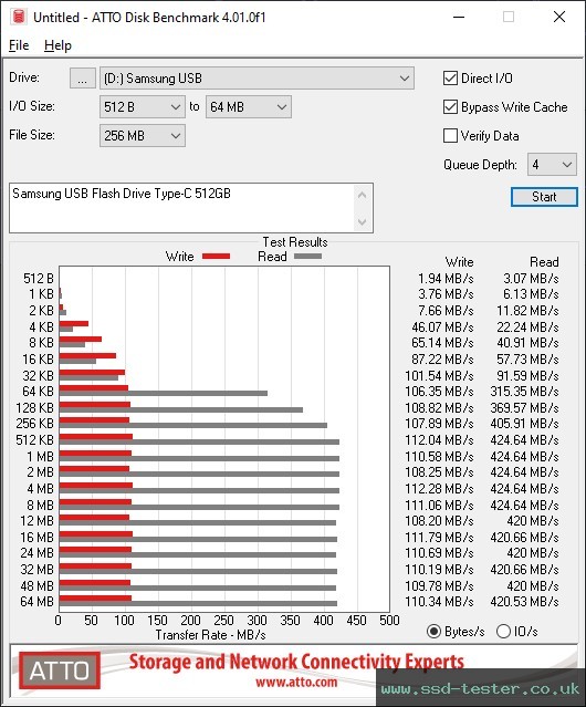 ATTO Disk Benchmark TEST: Samsung USB Flash Drive Type-C 512GB