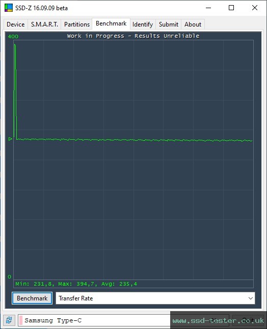 SSD-Z TEST: Samsung USB Flash Drive Type-C 512GB