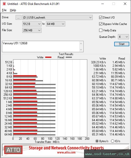 ATTO Disk Benchmark TEST: Vansuny U51 128GB