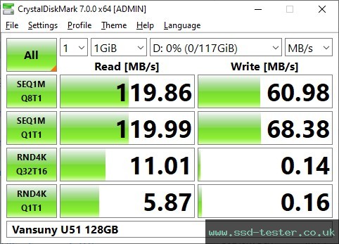 CrystalDiskMark Benchmark TEST: Vansuny U51 128GB