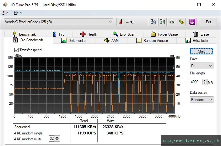 HD Tune Endurance Test TEST: Vansuny U51 128GB