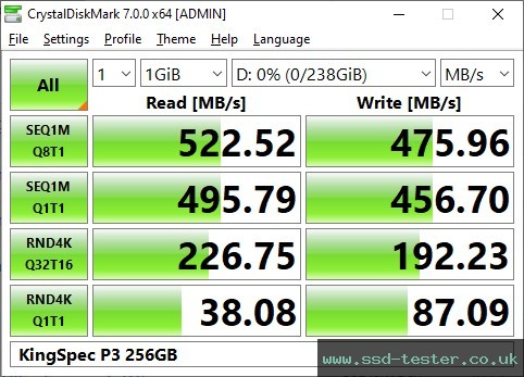 CrystalDiskMark Benchmark TEST: KingSpec P3 256GB