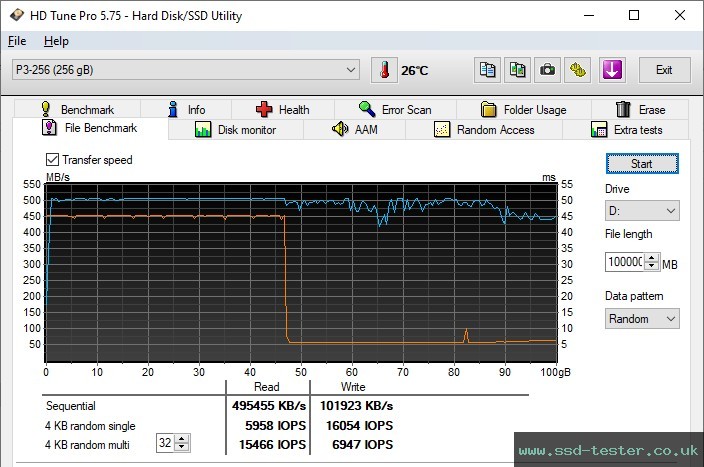 HD Tune Endurance Test TEST: KingSpec P3 256GB