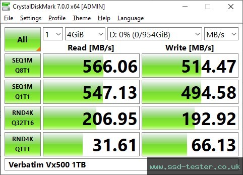 CrystalDiskMark Benchmark TEST: Verbatim Vx500 1TB