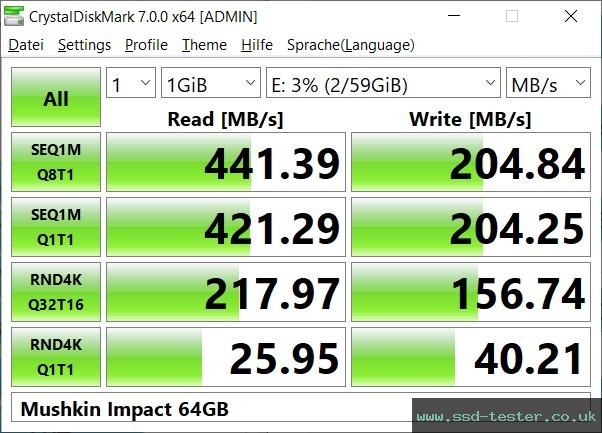 CrystalDiskMark Benchmark TEST: Mushkin Impact 64GB