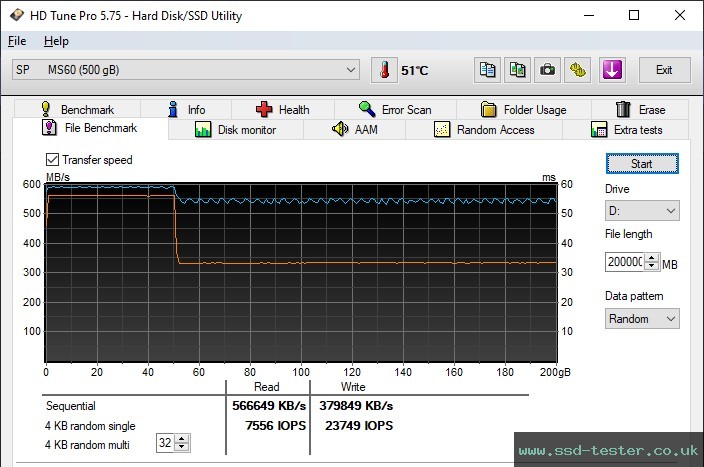 HD Tune Endurance Test TEST: Silicon Power Marvel Extreme MS60 500GB