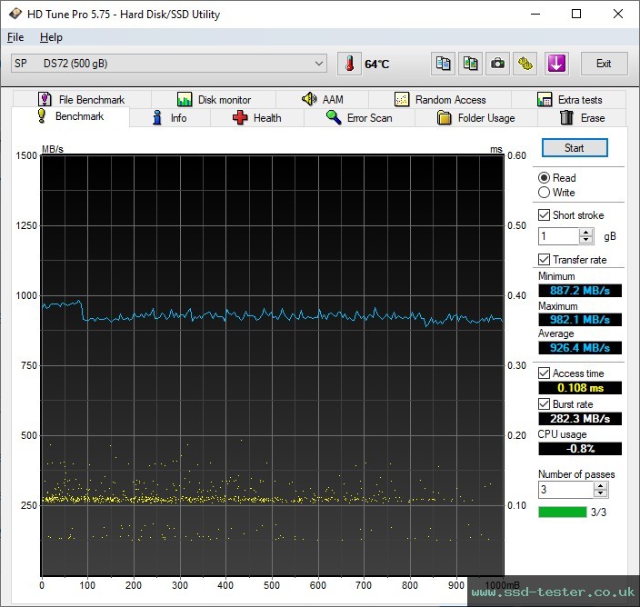 HD Tune TEST: Silicon Power Marvel Xtreme DS72 500GB