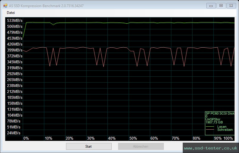 AS SSD TEST: Silicon Power PC60 2TB