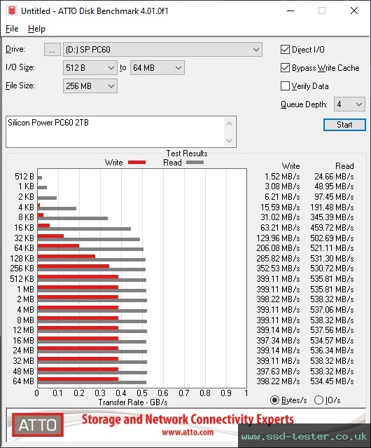 ATTO Disk Benchmark TEST: Silicon Power PC60 2TB