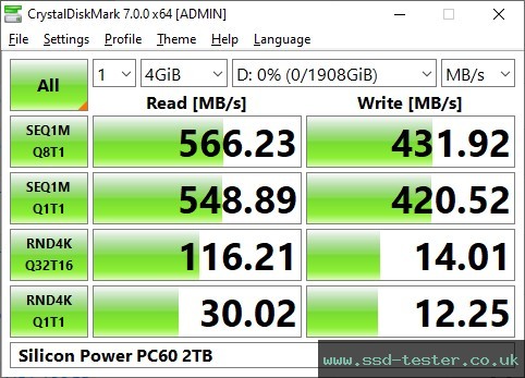 CrystalDiskMark Benchmark TEST: Silicon Power PC60 2TB