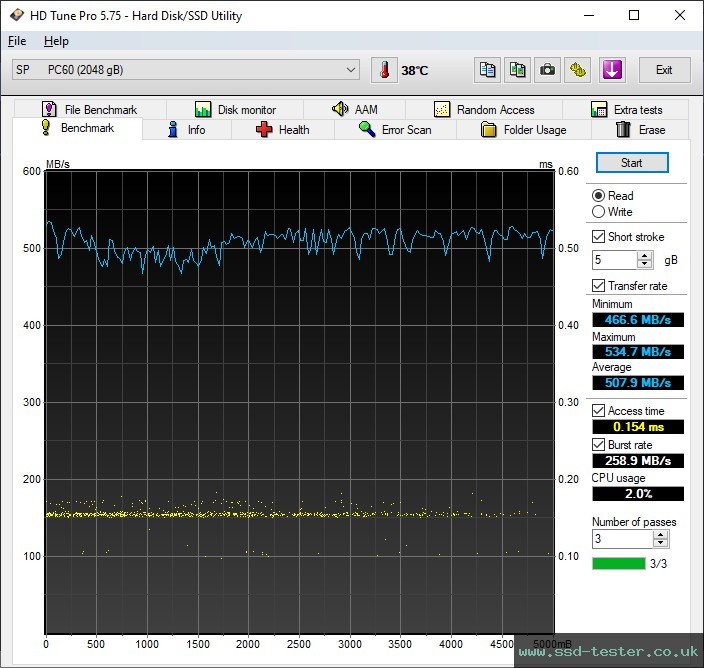 HD Tune TEST: Silicon Power PC60 2TB