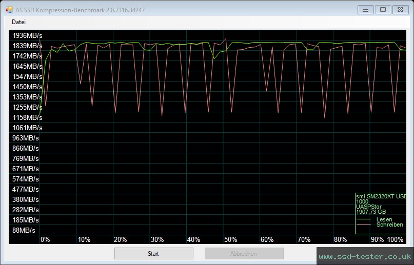 AS SSD TEST: Integral SlimXpress Pro 2TB