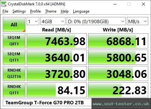 CrystalDiskMark Benchmark TEST: TeamGroup T-Force G70 PRO 2TB