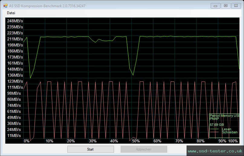 AS SSD TEST: Patriot Supersonic Boost XT 64GB