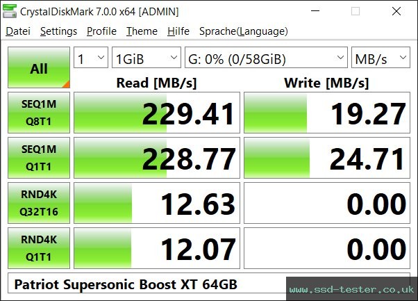 CrystalDiskMark Benchmark TEST: Patriot Supersonic Boost XT 64GB