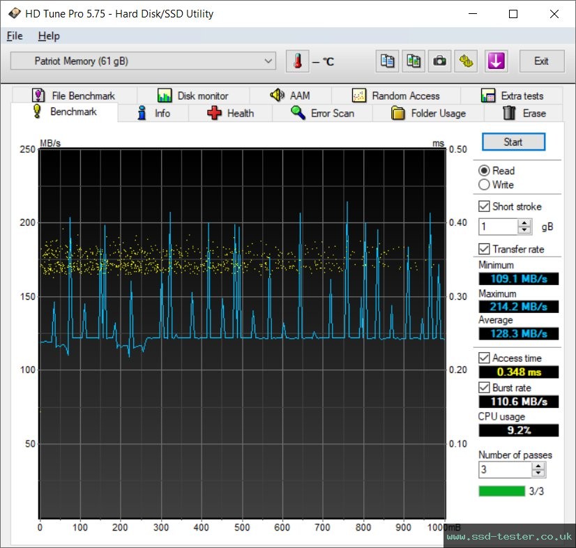 HD Tune TEST: Patriot Supersonic Boost XT 64GB