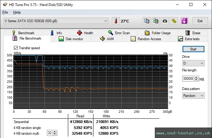 HD Tune Endurance Test TEST: Integral V Series 500GB
