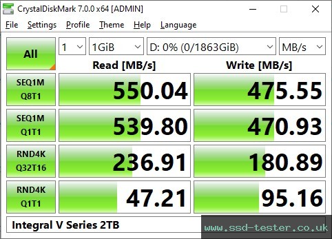 CrystalDiskMark Benchmark TEST: Integral V Series 2TB