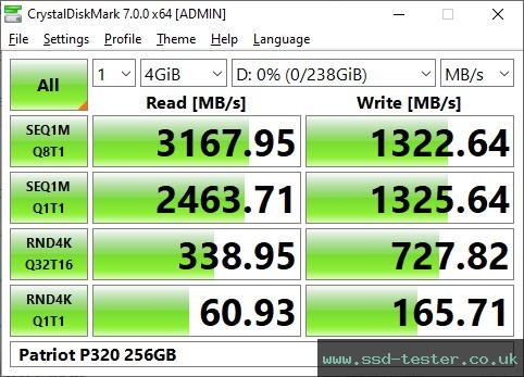 CrystalDiskMark Benchmark TEST: Patriot P320 256GB