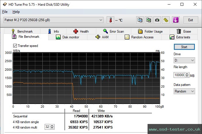 HD Tune Endurance Test TEST: Patriot P320 256GB