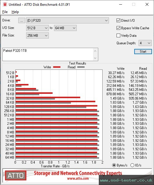 ATTO Disk Benchmark TEST: Patriot P320 1TB