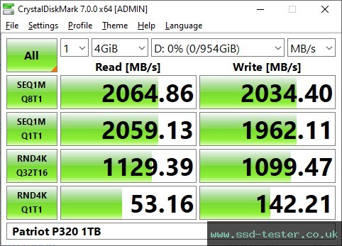 CrystalDiskMark Benchmark TEST: Patriot P320 1TB