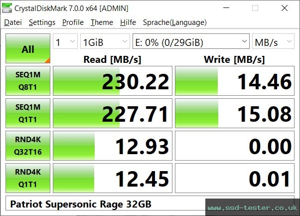 CrystalDiskMark Benchmark TEST: Patriot Supersonic Rage 32GB
