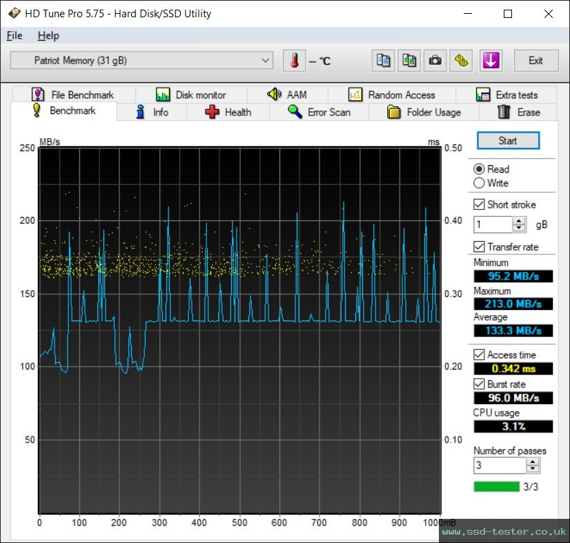 HD Tune TEST: Patriot Supersonic Rage 32GB