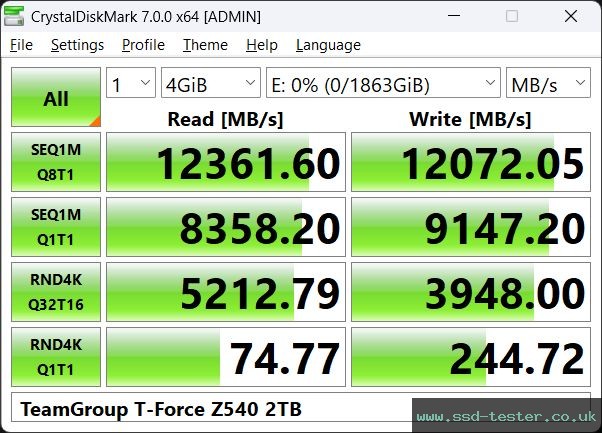 CrystalDiskMark Benchmark TEST: TeamGroup T-Force Z540 2TB
