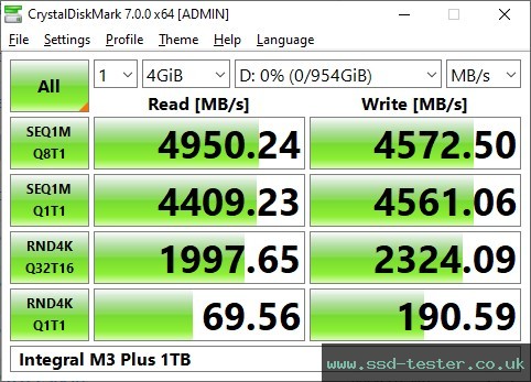CrystalDiskMark Benchmark TEST: Integral M3 Plus 1TB