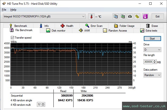 HD Tune Endurance Test TEST: Integral M3 Plus 1TB
