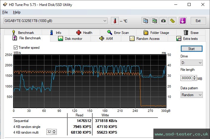 HD Tune Endurance Test TEST: Gigabyte Gen3 2500E 1TB